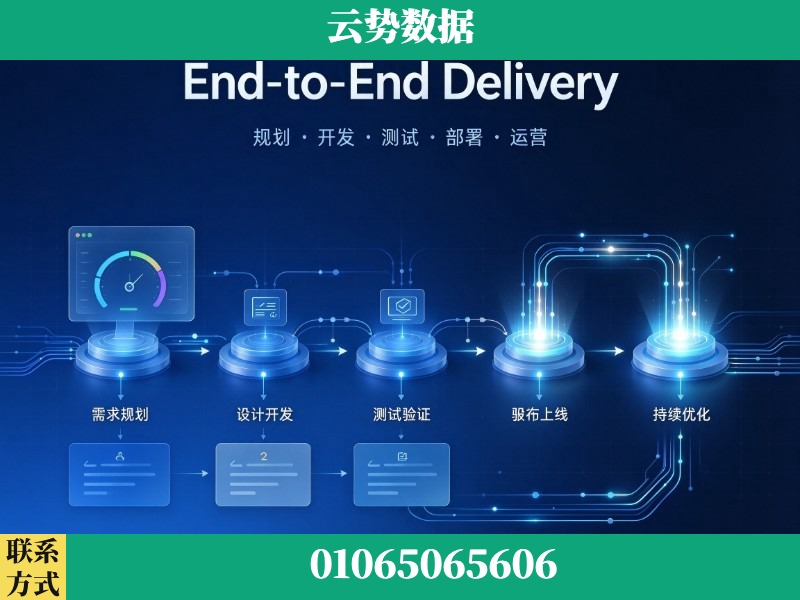 淮安-End-to-End Delivery